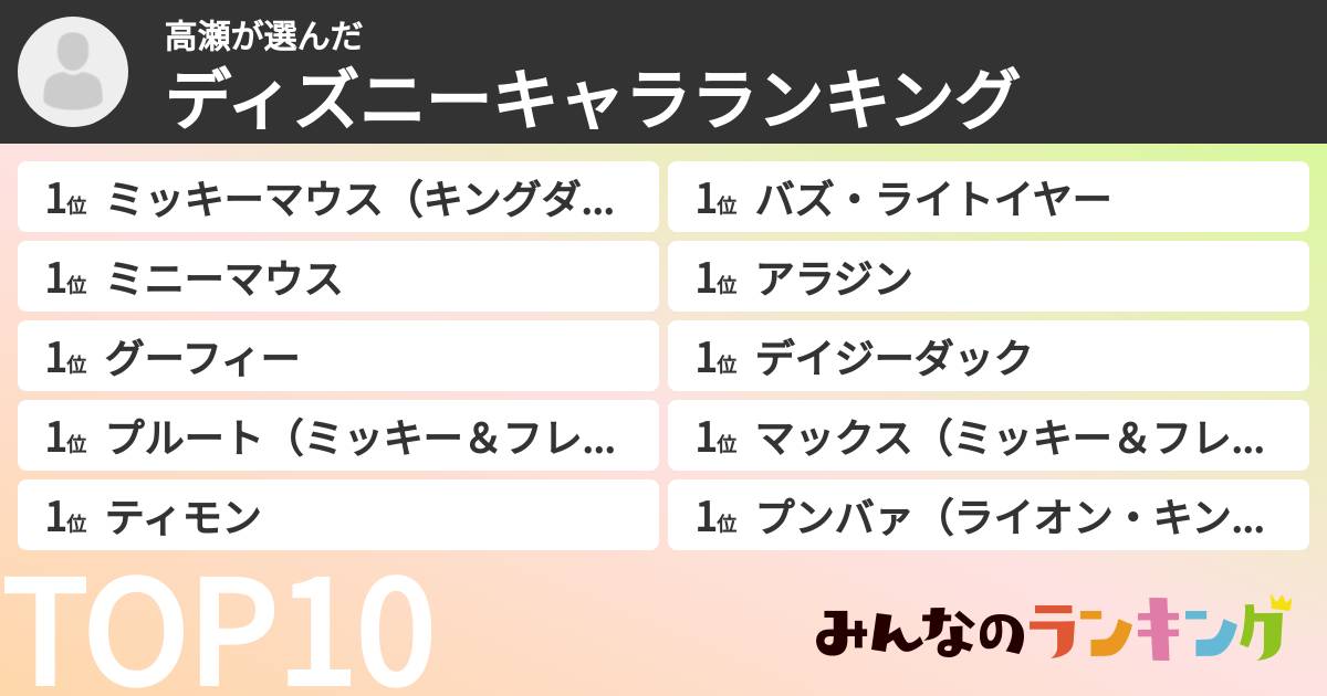 高瀬さんの「ディズニーキャラランキング」
