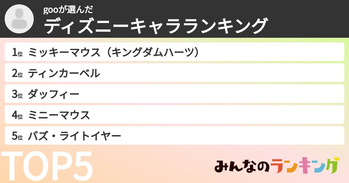 gooさんの「ディズニーキャラランキング」