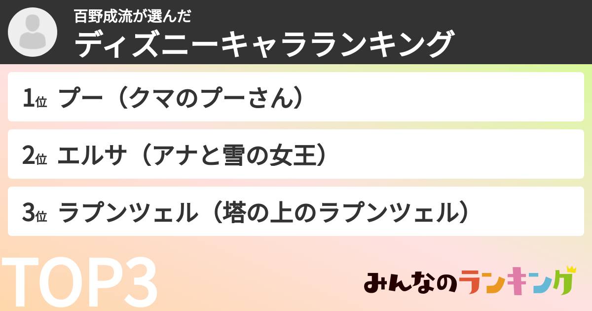百野成流さんの「ディズニーキャラランキング」