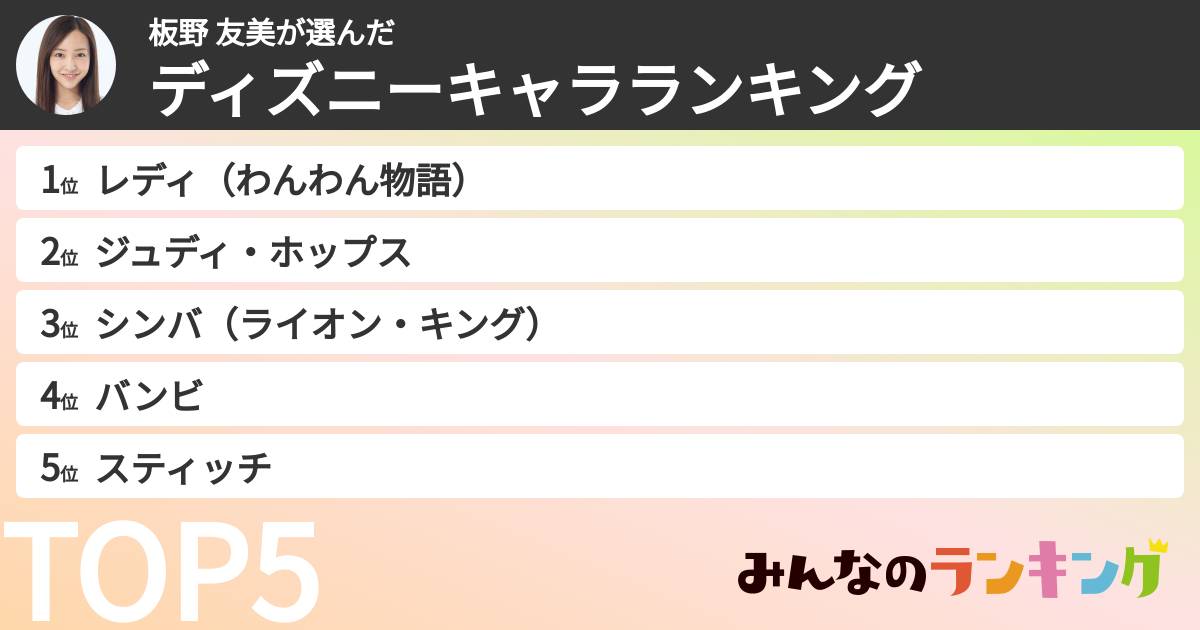 板野 友美さんの「好きなディズニーキャラクターランキング」