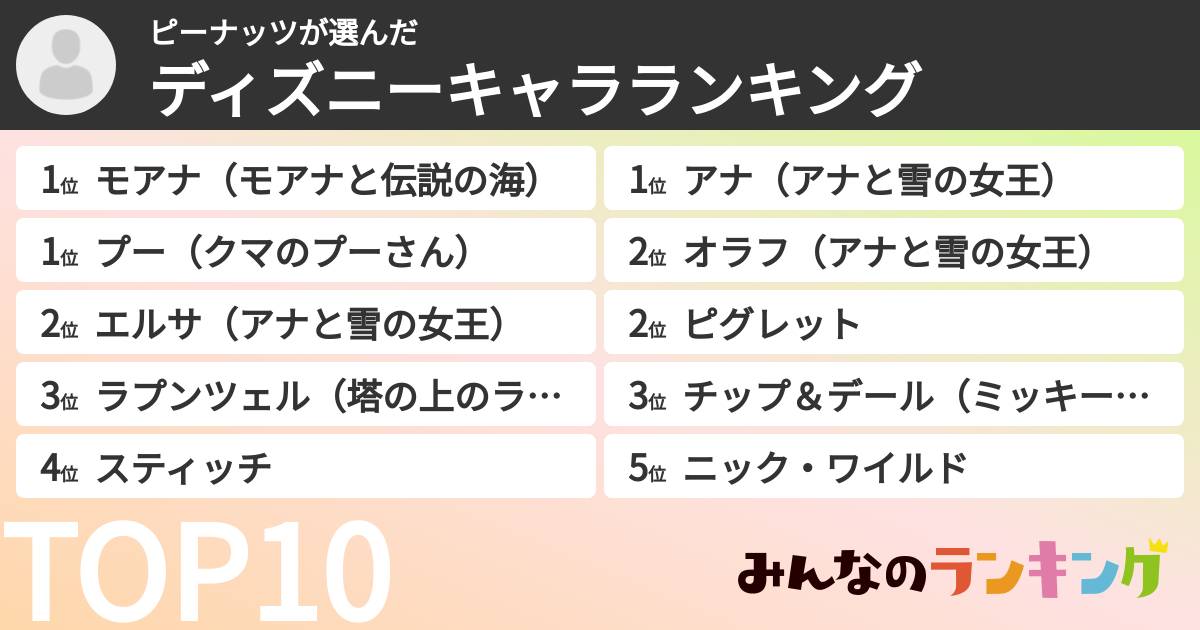 ピーナッツさんの「ディズニーキャラランキング」