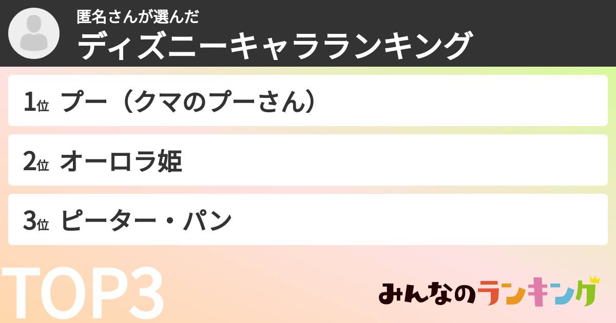 匿名さんさんの「ディズニーキャラランキング」
