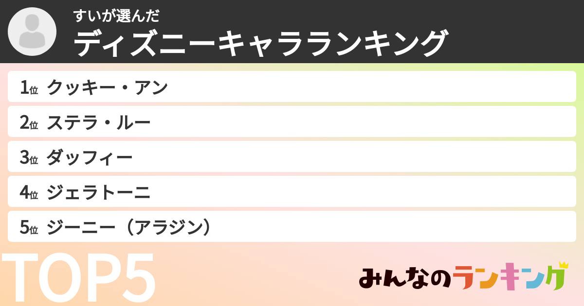 すいさんの「ディズニーキャラランキング」