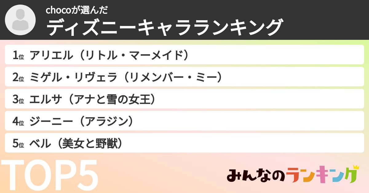chocoさんの「ディズニーキャラランキング」