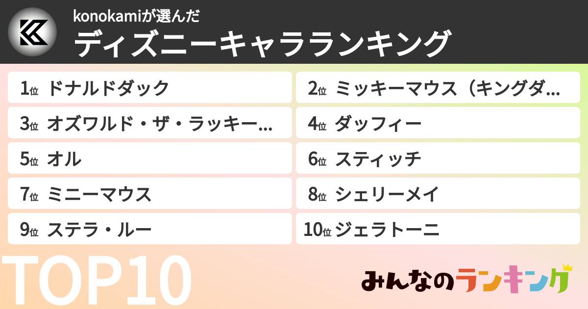 konokamiさんの「ディズニーキャラランキング」