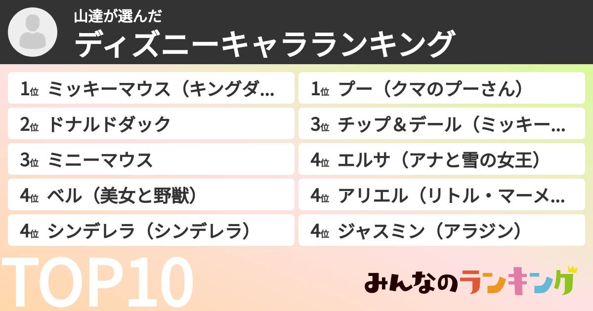 山達さんの「ディズニーキャラランキング」