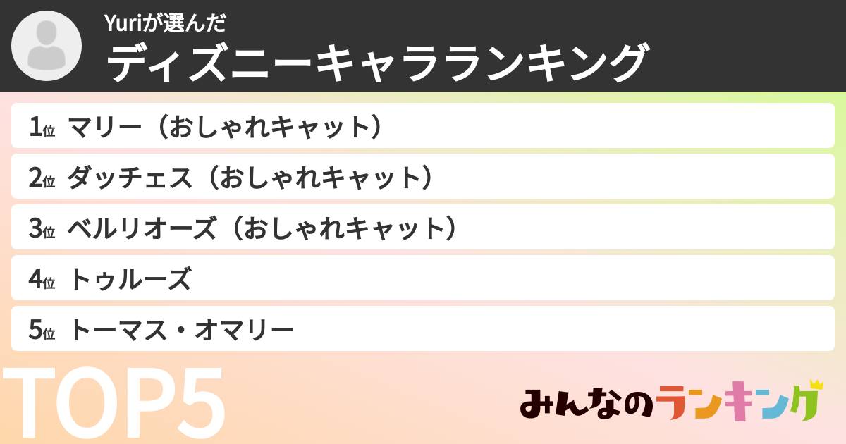 Yuriさんの「ディズニーキャラランキング」
