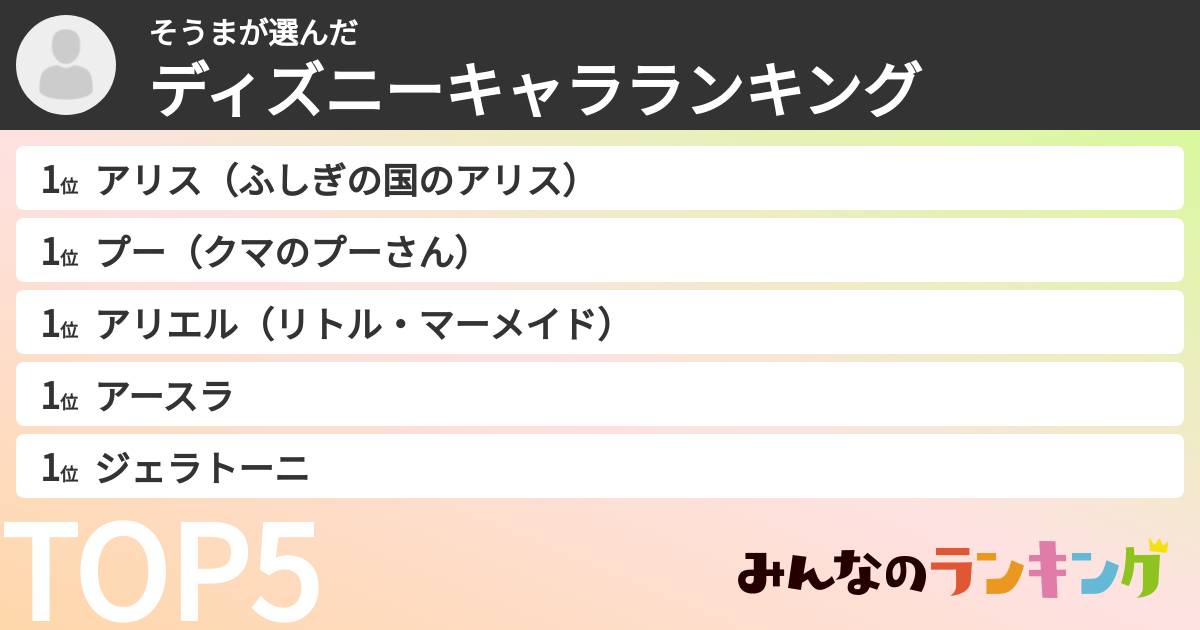 そうまさんの「ディズニーキャラランキング」