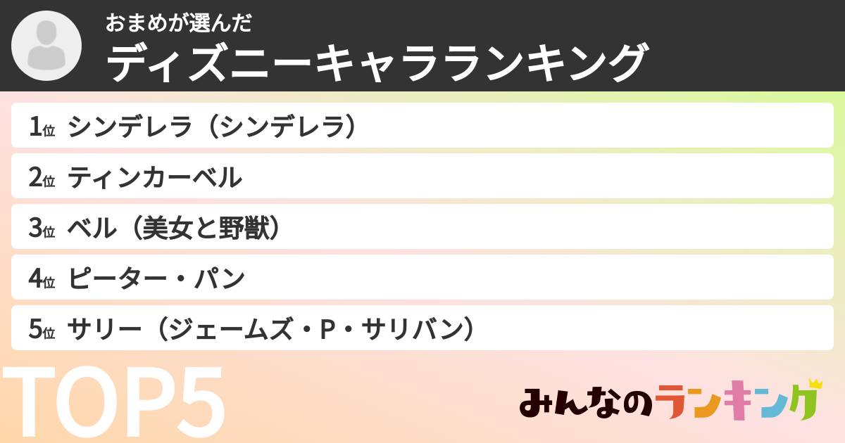 おまめさんの「ディズニーキャラランキング」