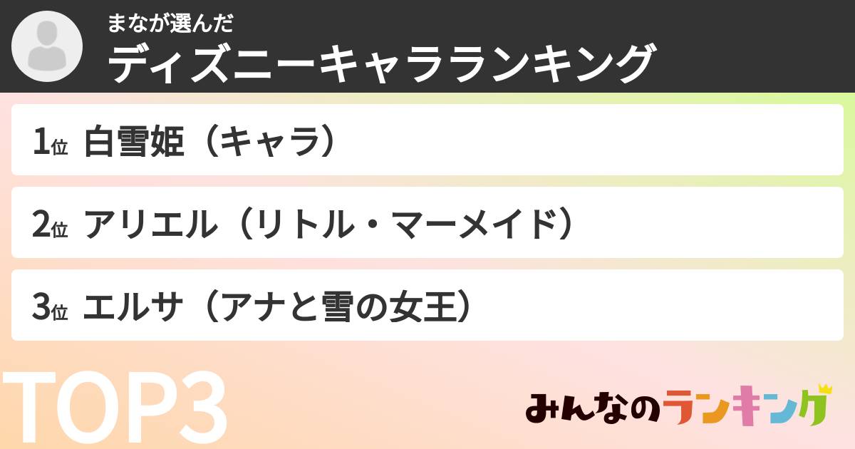 まなさんの「ディズニーキャラランキング」