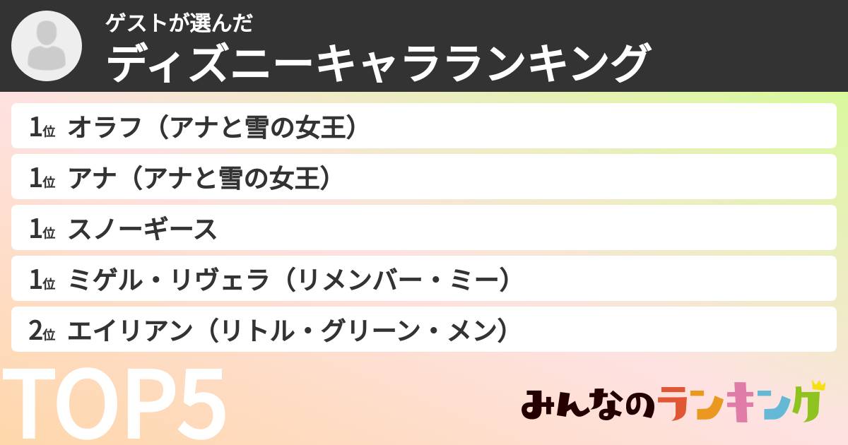 ゲストさんの「ディズニーキャラランキング」