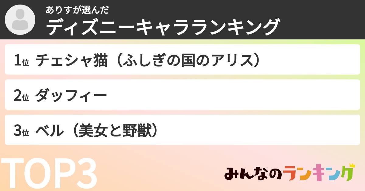 ありすさんの「ディズニーキャラランキング」