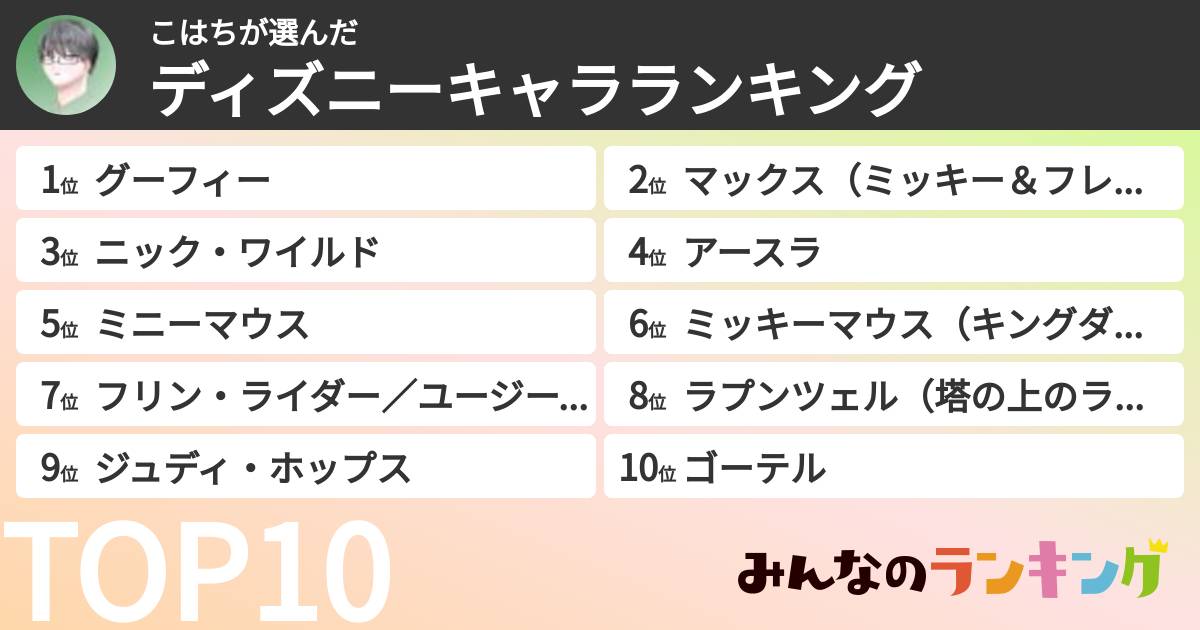 こはちさんの「ディズニーキャラランキング」