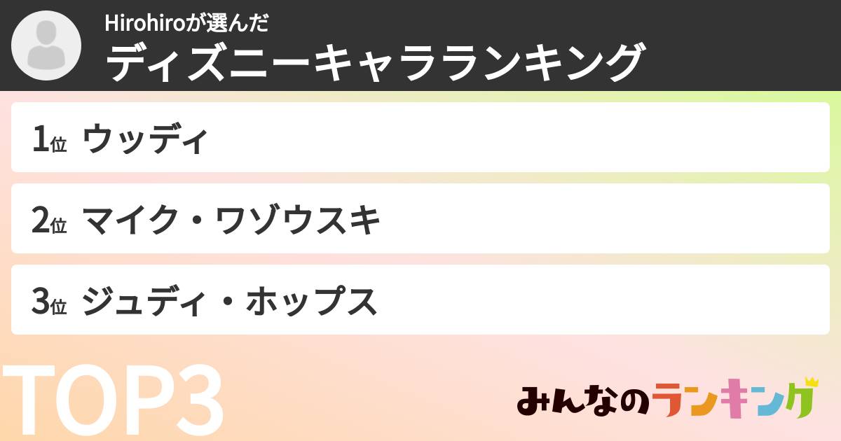 Hirohiroさんの「ディズニーキャラランキング」