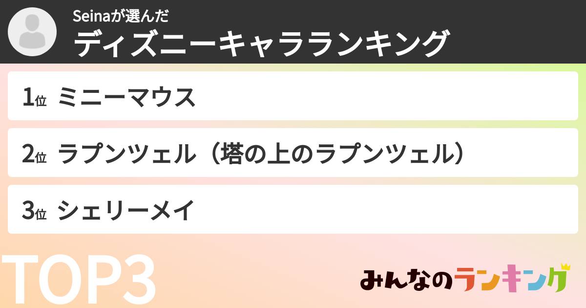 Seinaさんの「ディズニーキャラランキング」