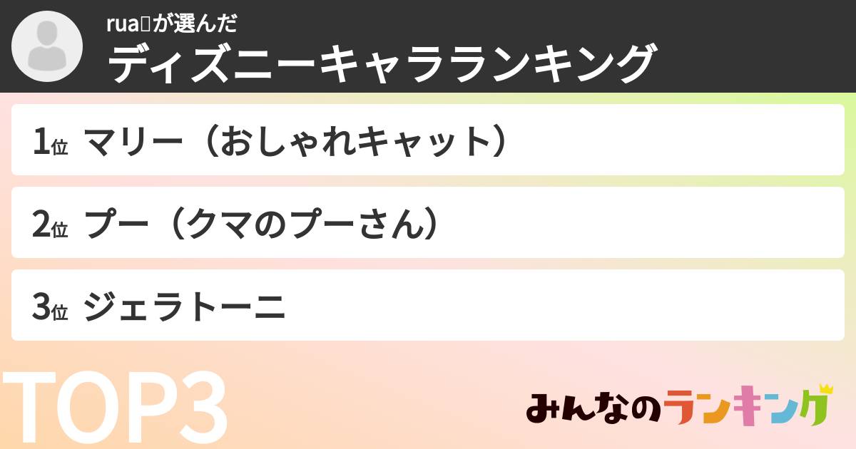 rua🍩さんの「ディズニーキャラランキング」