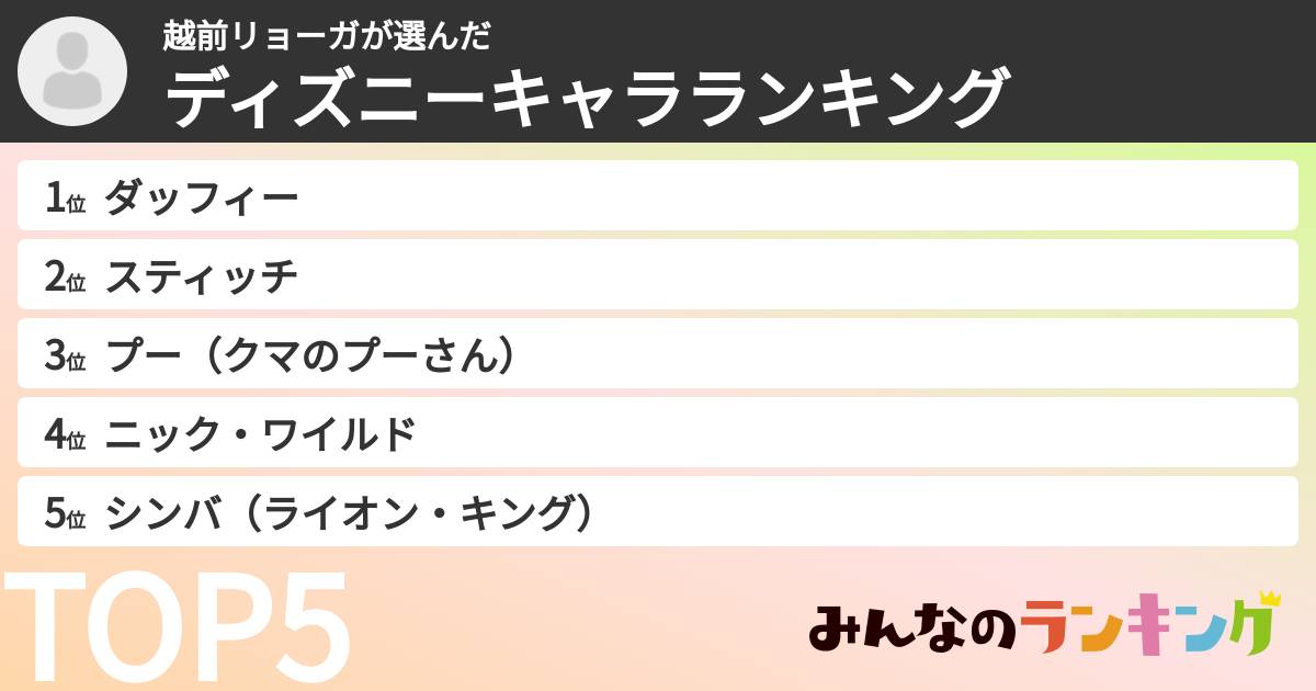 越前リョーガさんの「ディズニーキャラランキング」