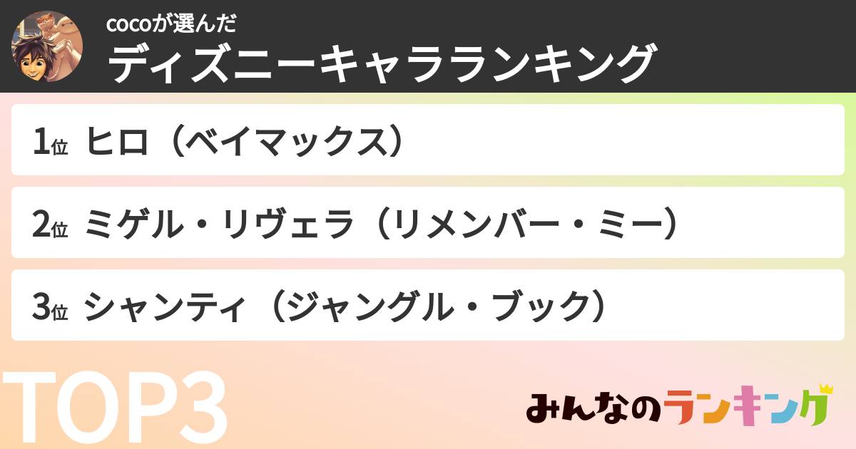 cocoさんの「ディズニーキャラランキング」