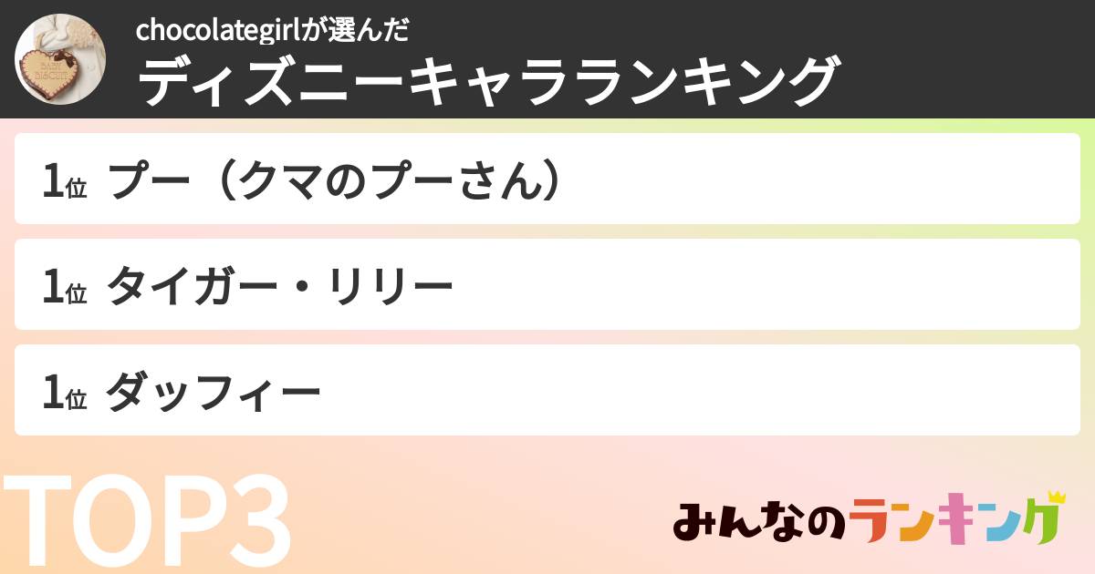 (≧∀≦)さんの「ディズニーキャラランキング」
