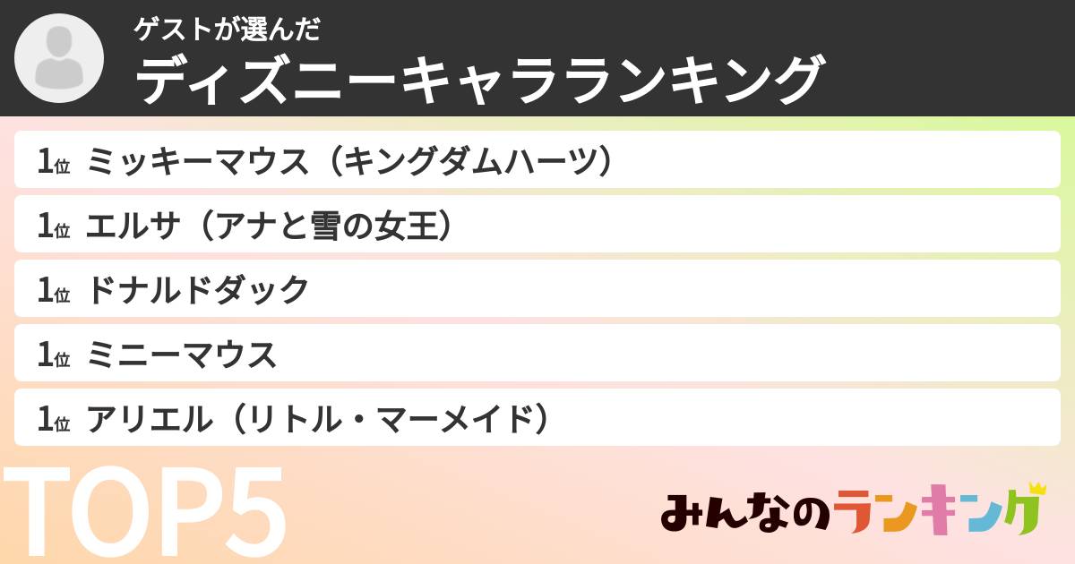 ゲストさんの「ディズニーキャラランキング」