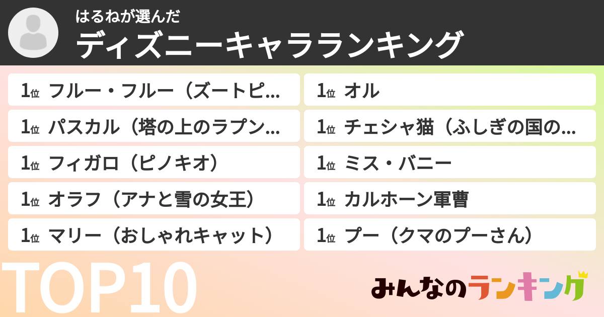 はるねさんの「ディズニーキャラランキング」