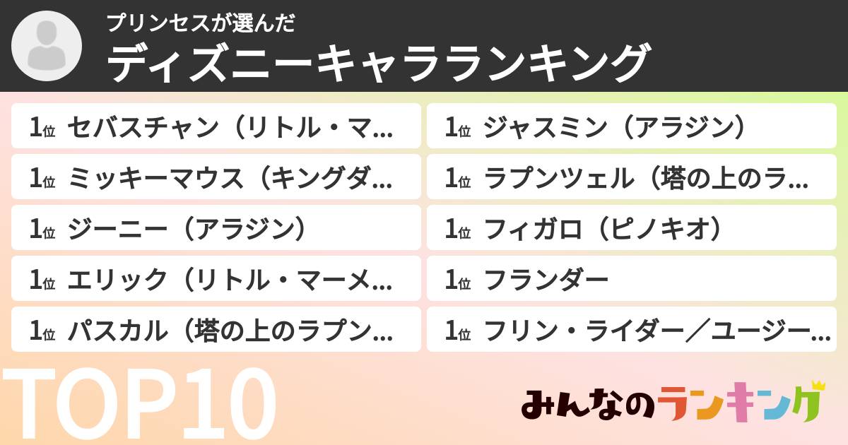 プリンセスさんの「ディズニーキャラランキング」