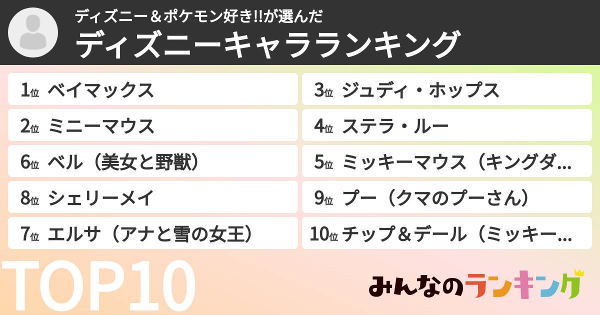 ディズニー&ポケモン好き!!さんの「ディズニーキャラランキング」