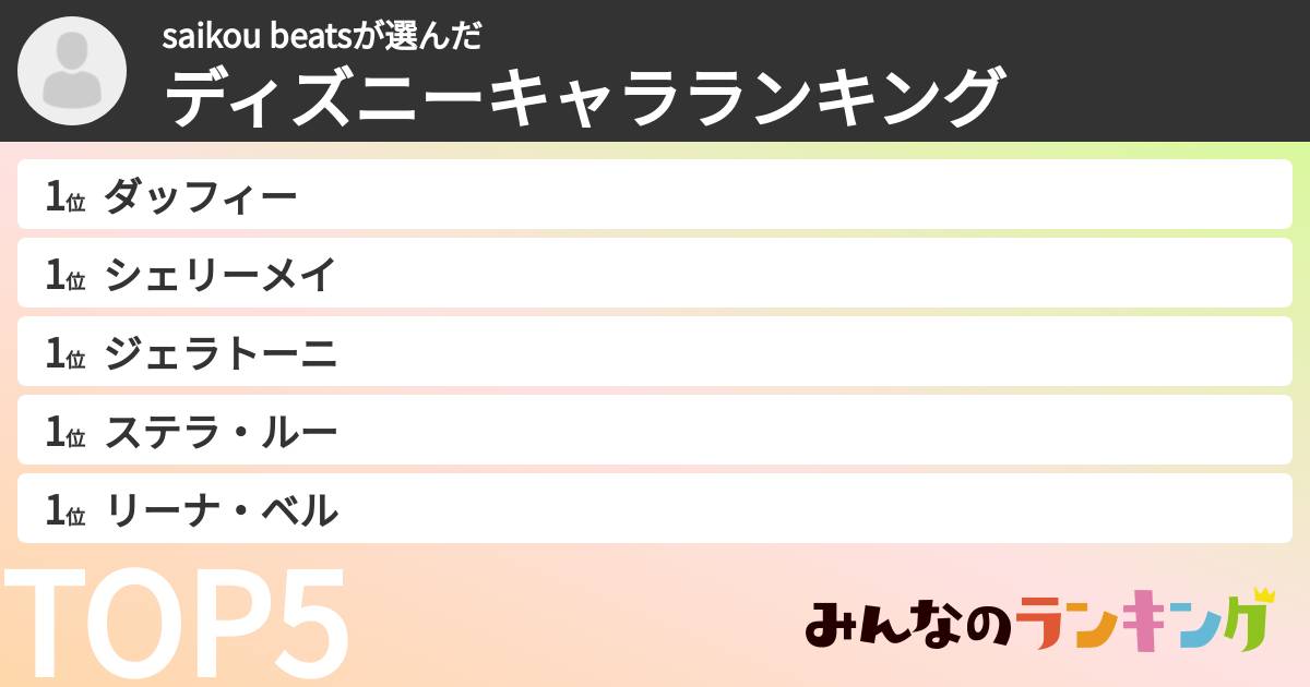saikou beatsさんの「ディズニーキャラランキング」