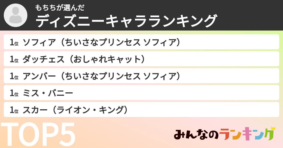 もちちさんの「ディズニーキャラランキング」