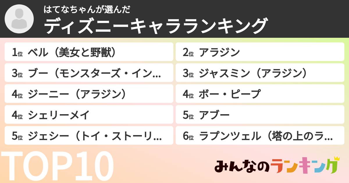 はてなちゃんさんの「ディズニーキャラランキング」