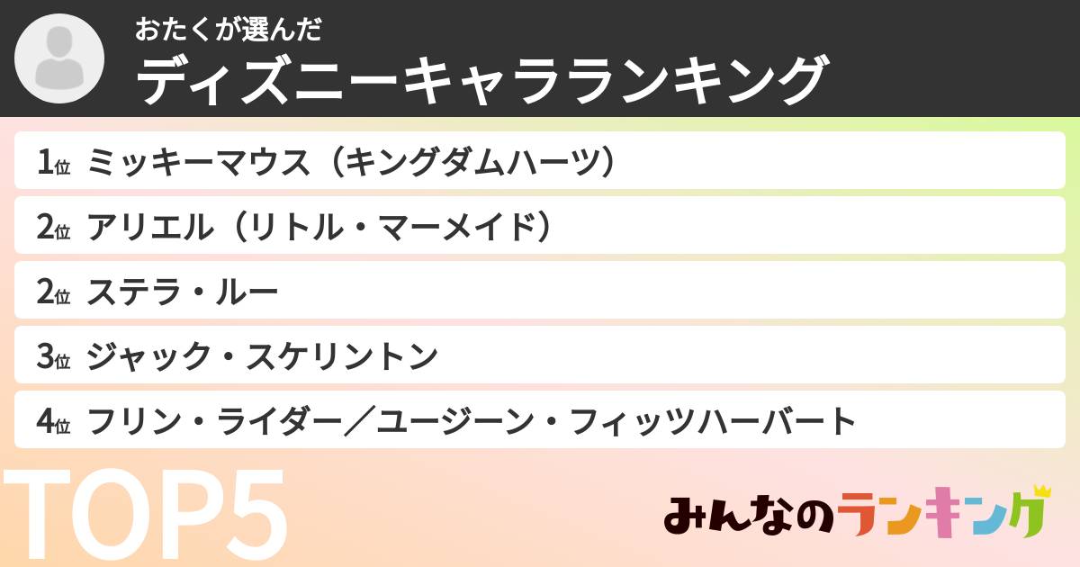 おたくさんの「ディズニーキャラランキング」
