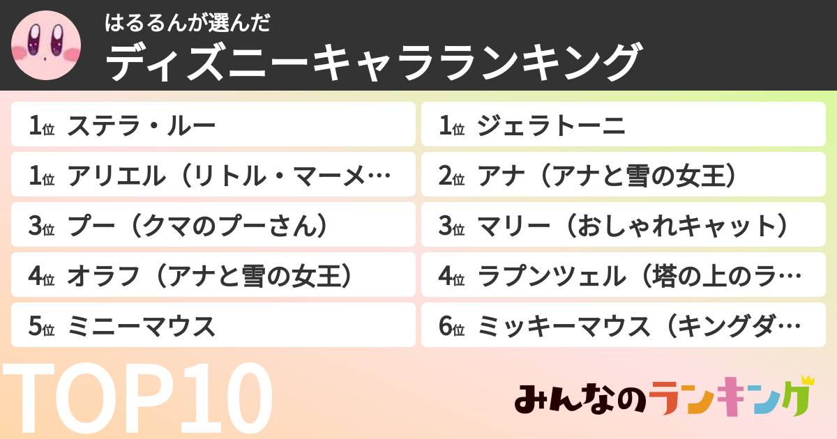 はるるんさんの「ディズニーキャラランキング」