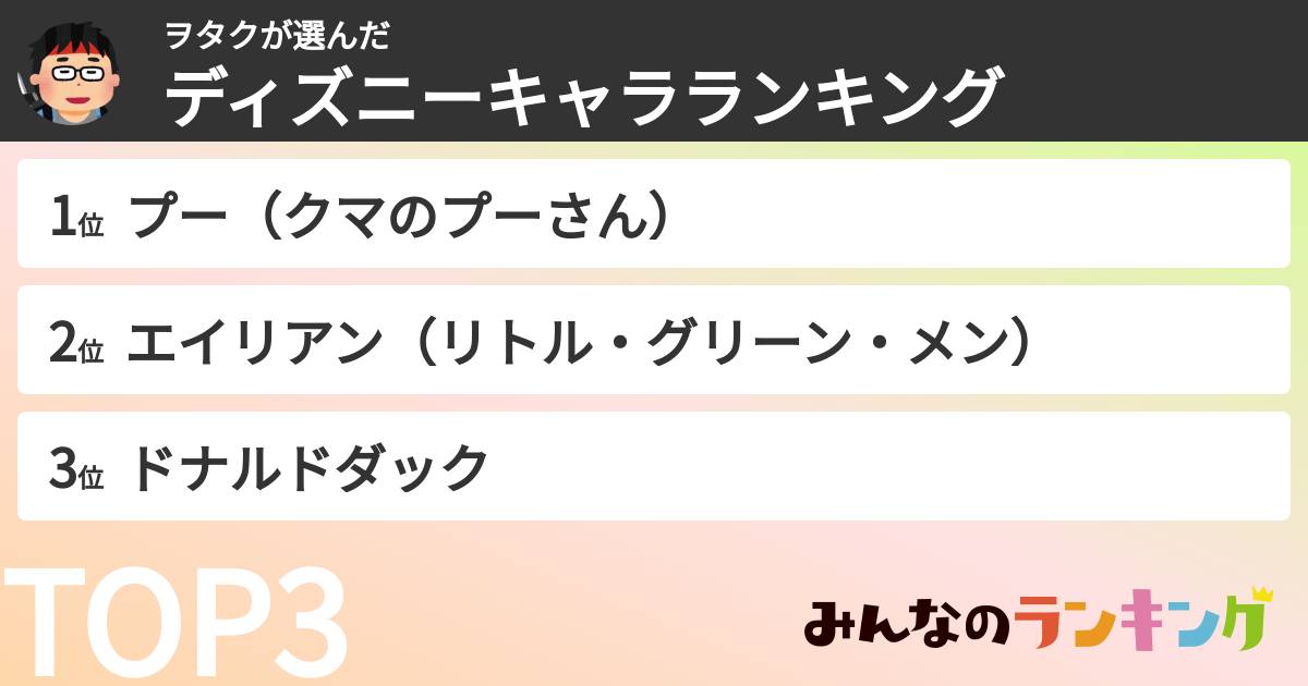 ヲタクさんの「ディズニーキャラランキング」