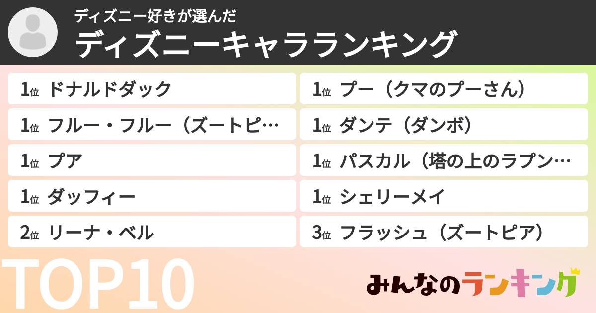 ディズニー好きさんの「ディズニーキャラランキング」