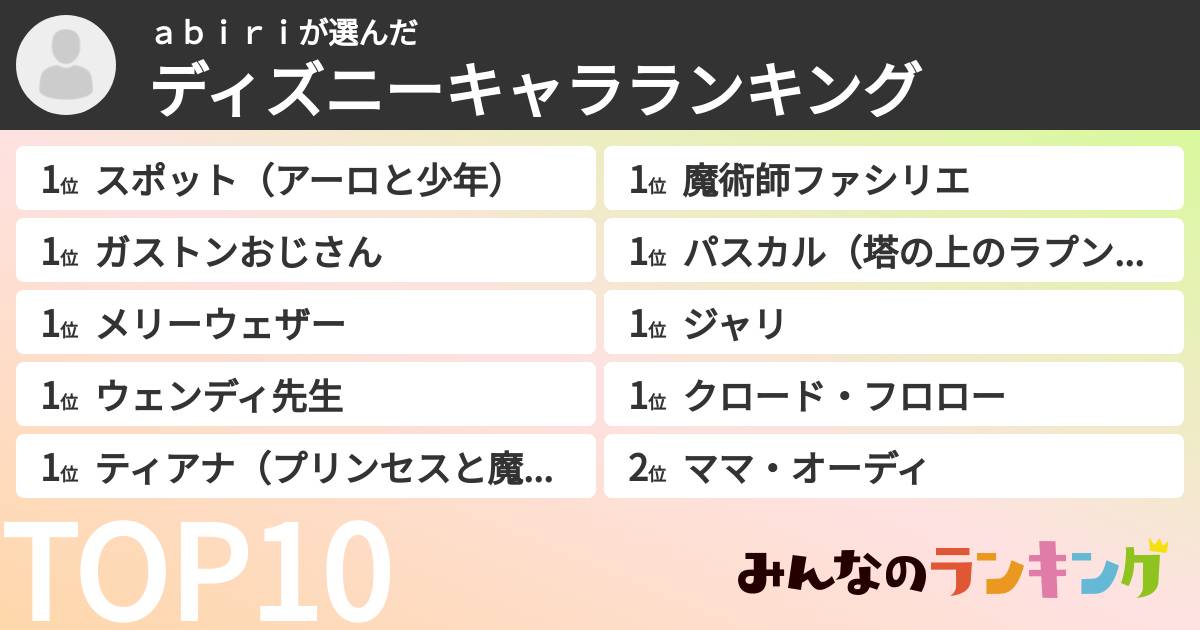 ａｂｉｒｉさんの「ディズニーキャラランキング」