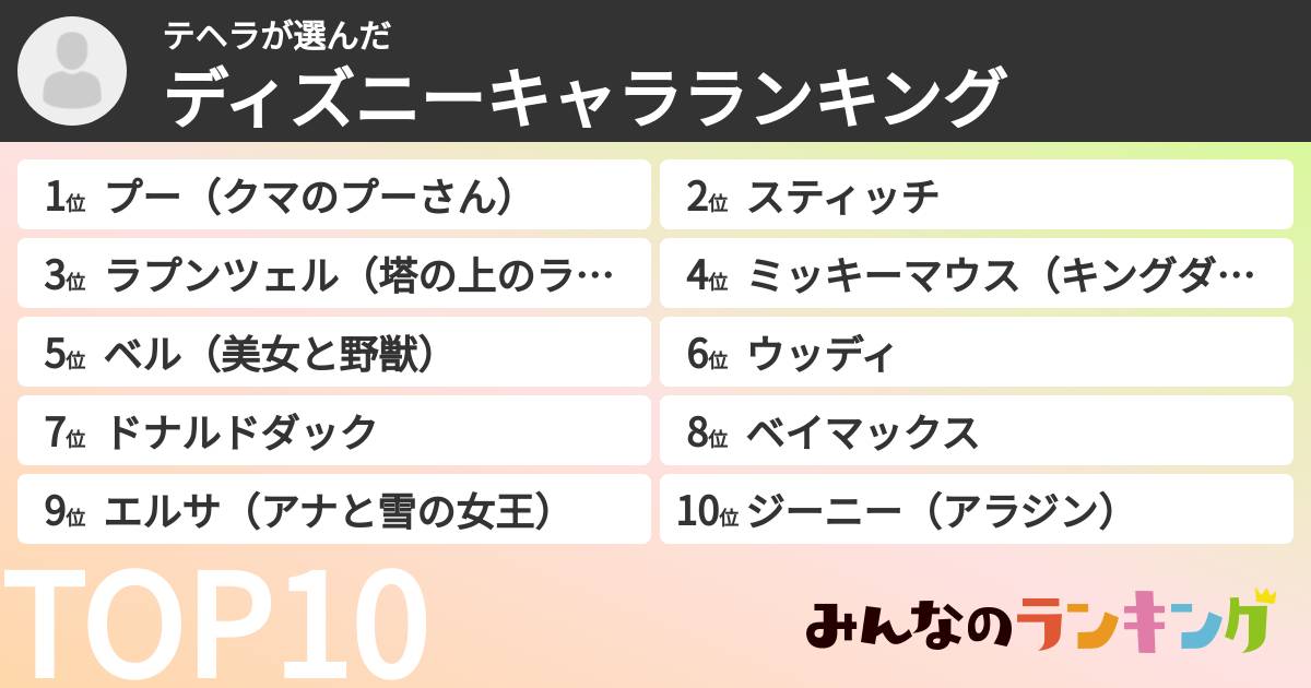 テヘラさんの「ディズニーキャラランキング」