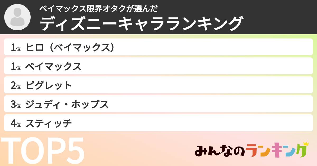 ベイマックス限界オタクさんの「ディズニーキャラランキング」