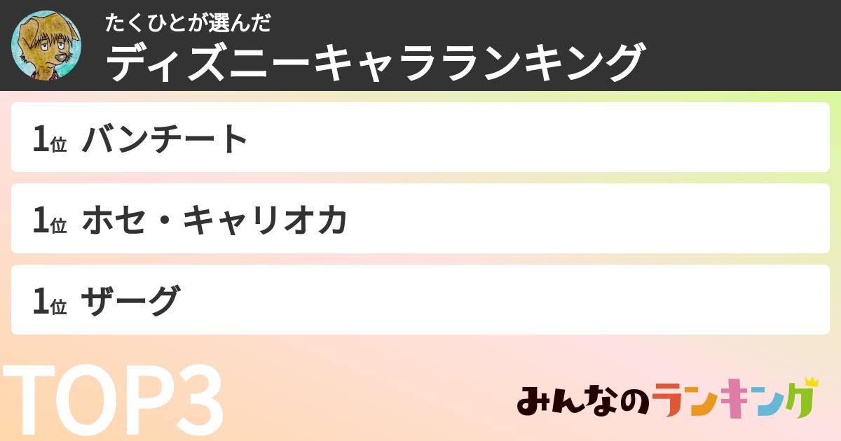 たくひとさんの「ディズニーキャラランキング」