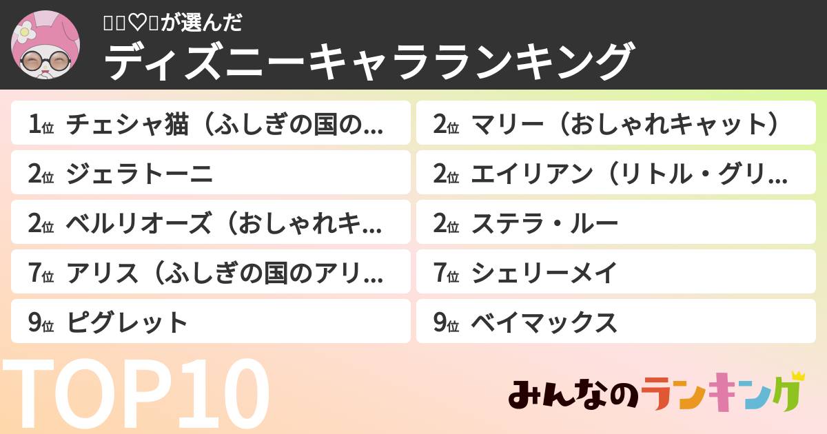 👶🏻♡🎶さんの「ディズニーキャラランキング」
