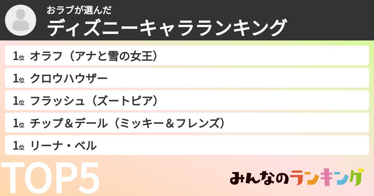 おラブさんの「ディズニーキャラランキング」