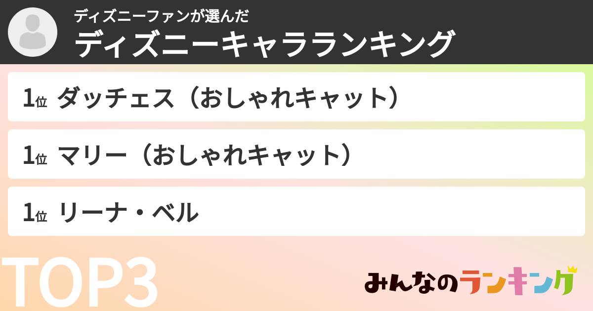 ディズニーファンさんの「ディズニーキャラランキング」