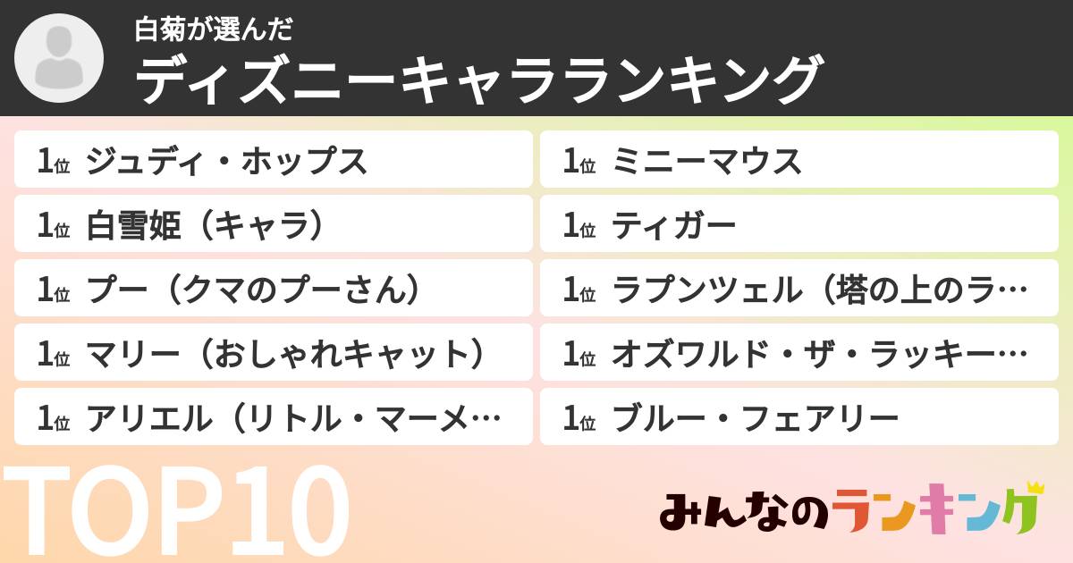 白菊さんの「ディズニーキャラランキング」