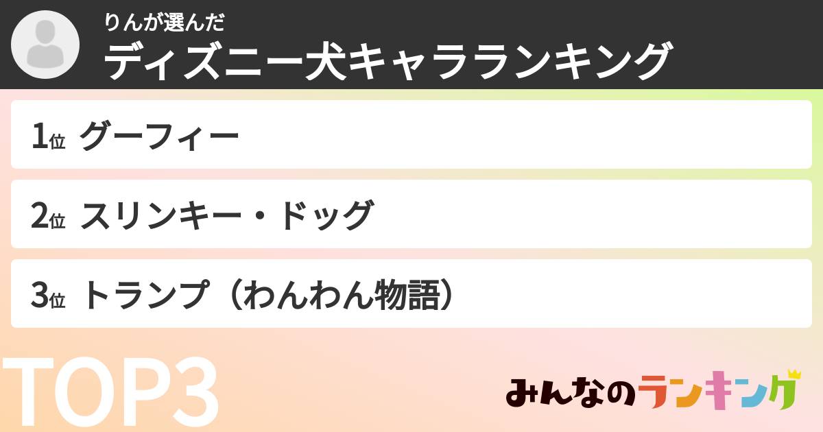 りんさんの「ディズニー犬キャラランキング」