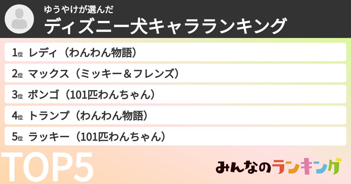 ゆうやけさんの「ディズニー犬キャラランキング」