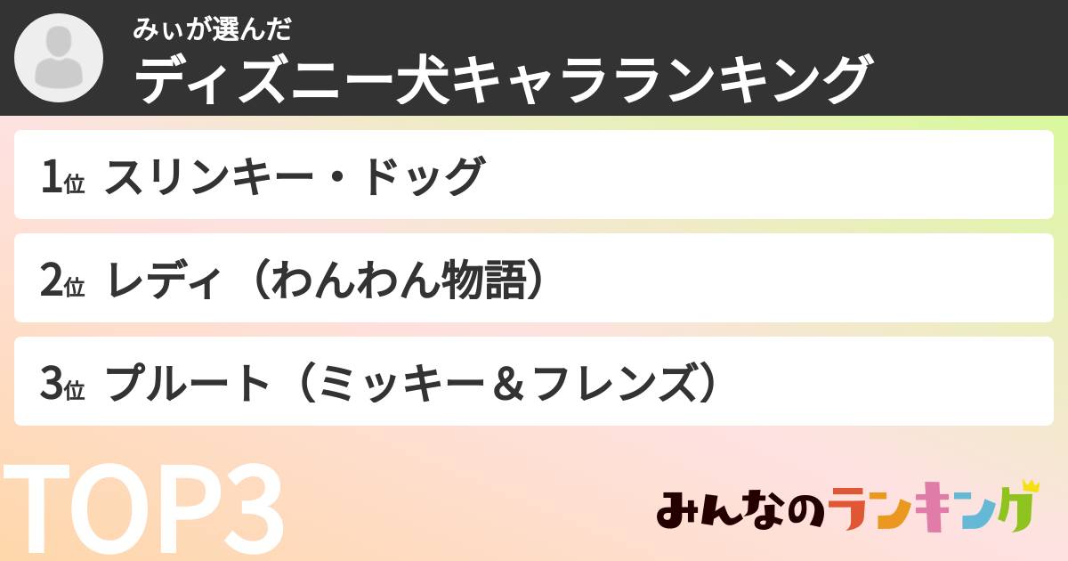 みぃさんの「ディズニー犬キャラランキング」