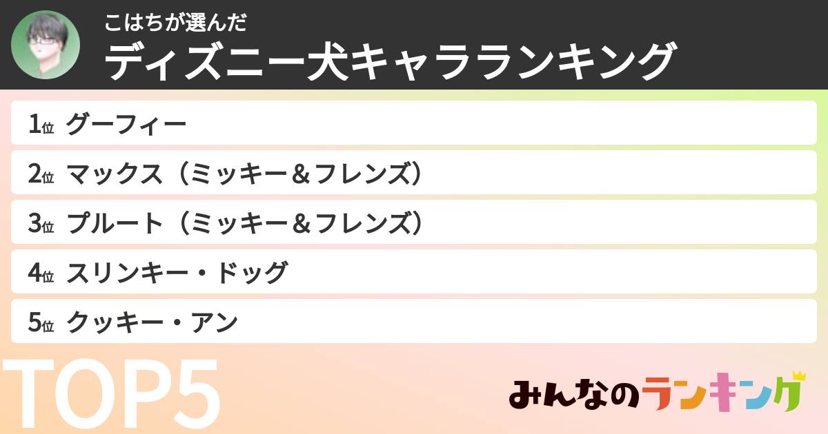 こはちさんの「ディズニー犬キャラランキング」