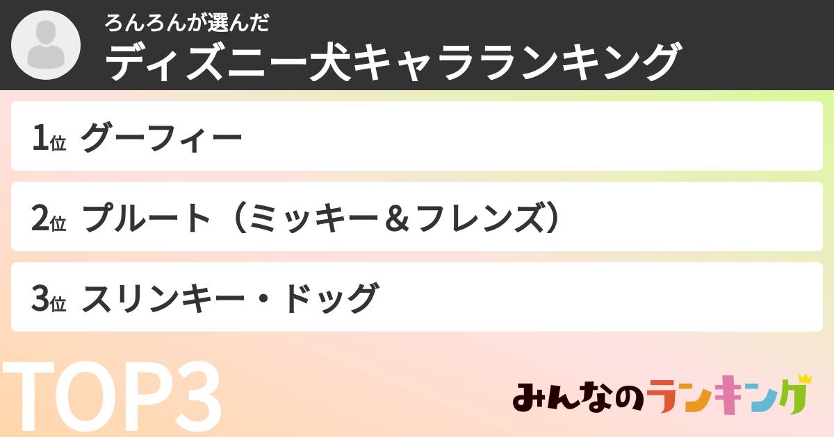 ろんろんさんの「ディズニー犬キャラランキング」