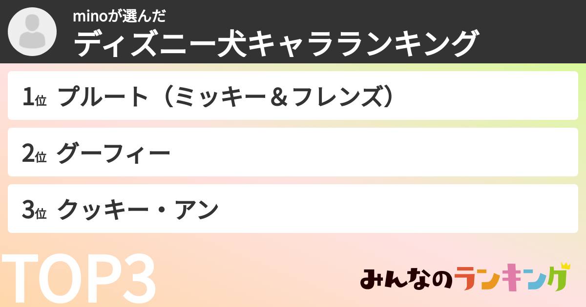 minoさんの「ディズニー犬キャラランキング」