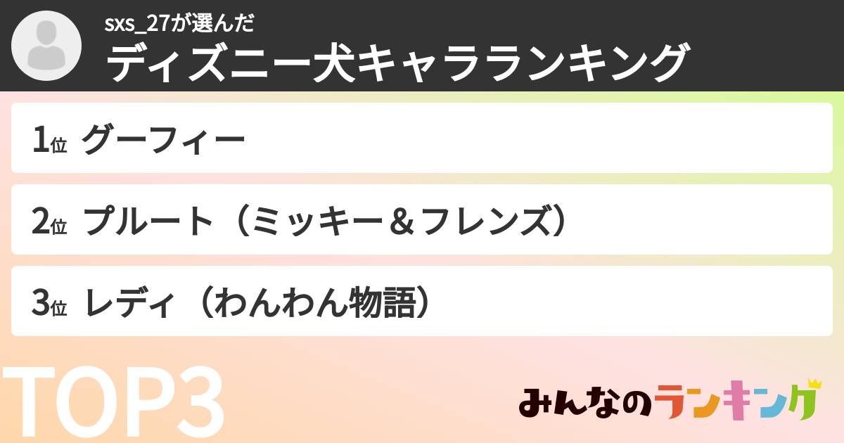 sxs_27さんの「ディズニー犬キャラランキング」
