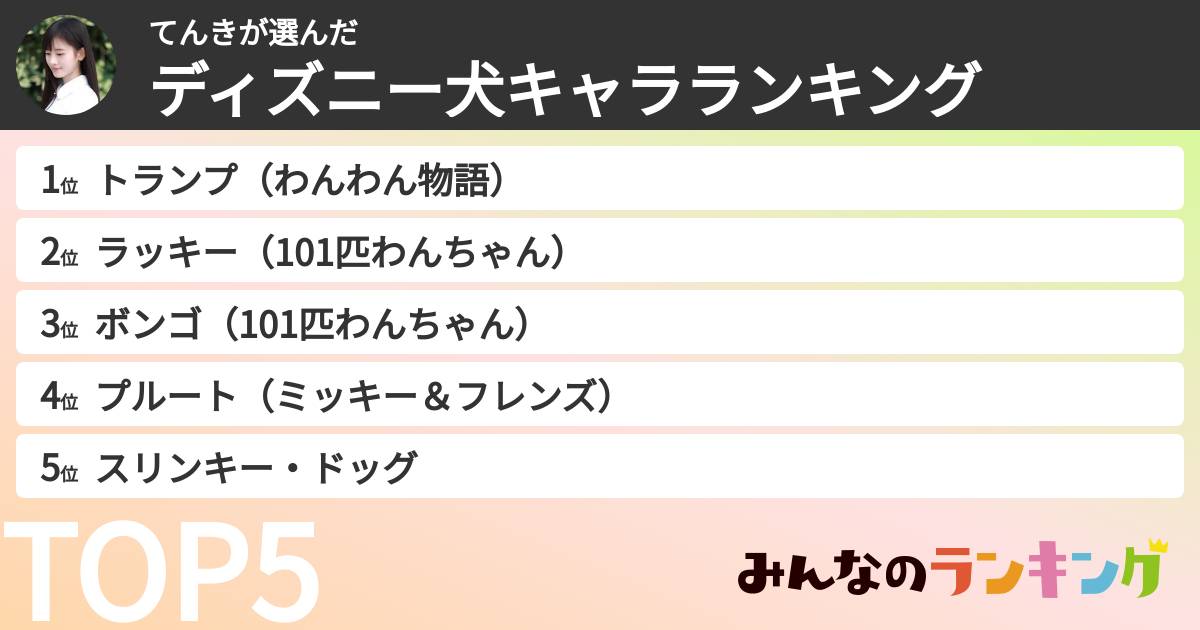 てんきさんの「ディズニー犬キャラランキング」